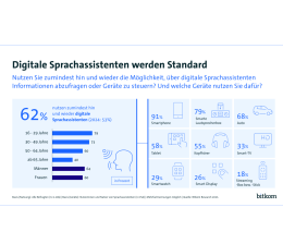 Smart Home Sprachassistenten werden in vielen Haushalten immer wichtiger - News, Bild 1
